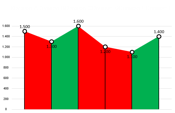 CLASSIC CHARTS_AREAS_TEMPLATE1