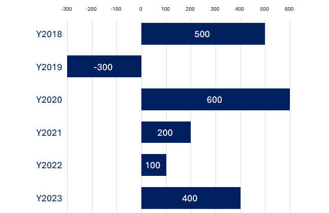 CLASSIC CHARTS_BARS_TEMPLATE002