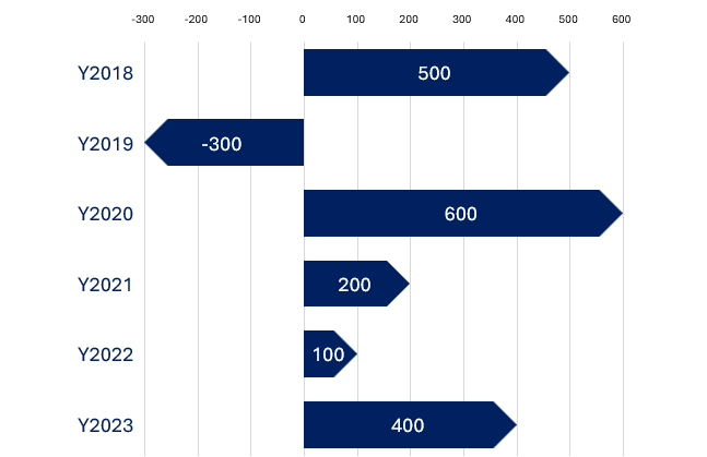 CLASSIC CHARTS_BARS_TEMPLATE006