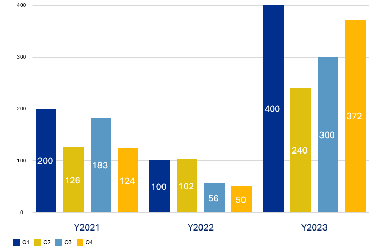 CLASSIC CHARTS_BARS_TEMPLATE007