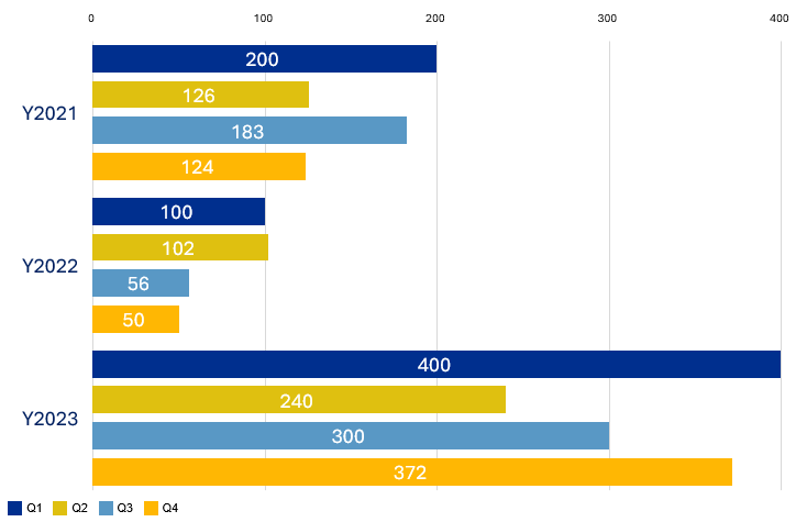 CLASSIC CHARTS_BARS_TEMPLATE009