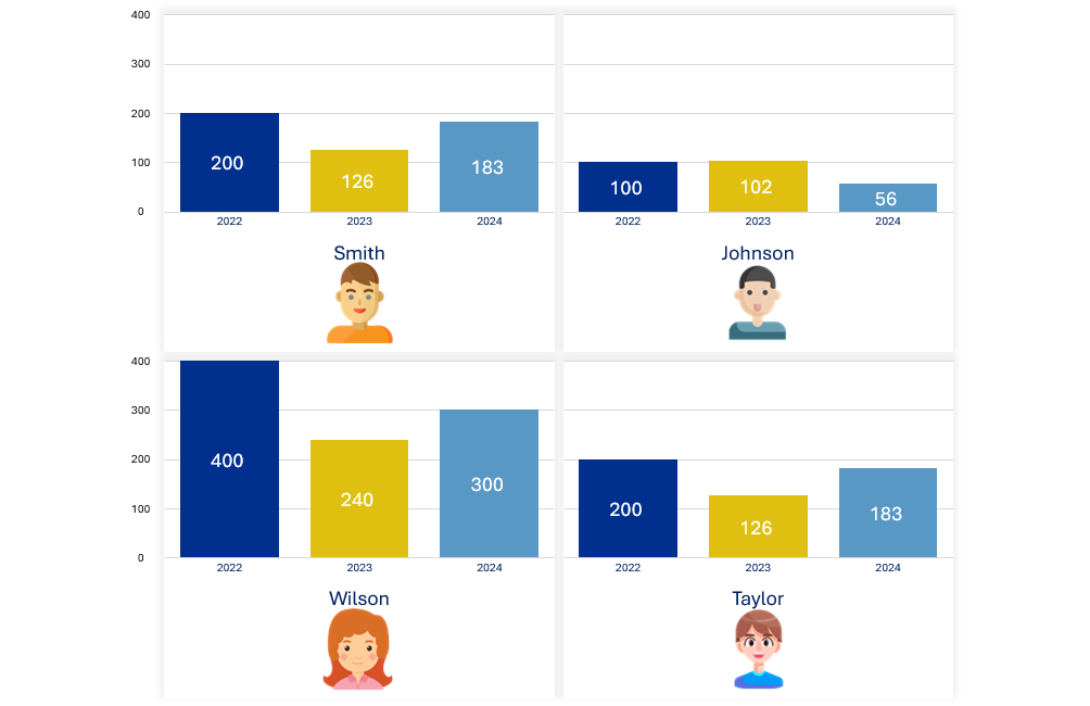 CLASSIC CHARTS_BARS_TEMPLATE012