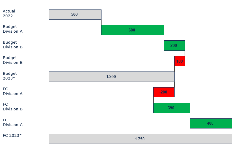 CLASSIC CHARTS_BRIDGES_TEMPLATE4