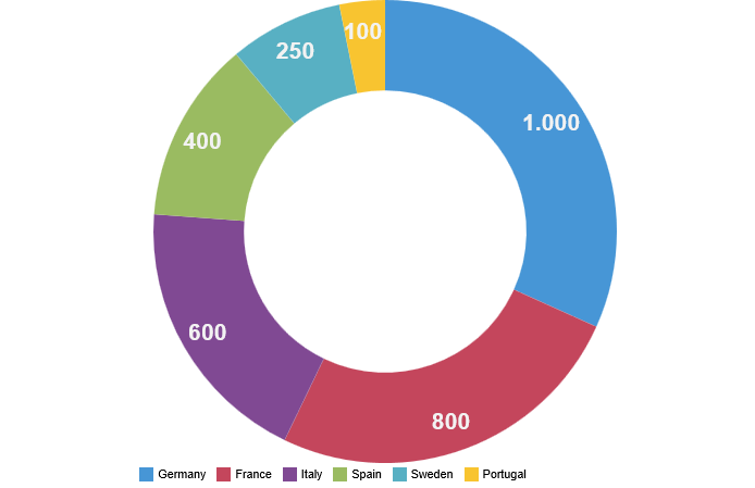 CLASSIC CHARTS_DONUT_TEMPLATE1