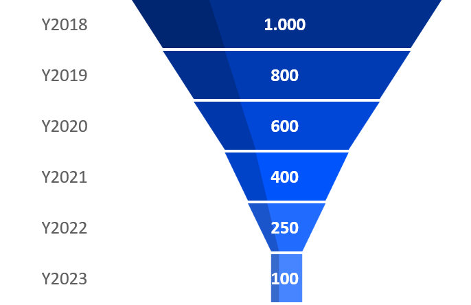 CLASSIC CHARTS_FUNNEL_TEMPLATE1