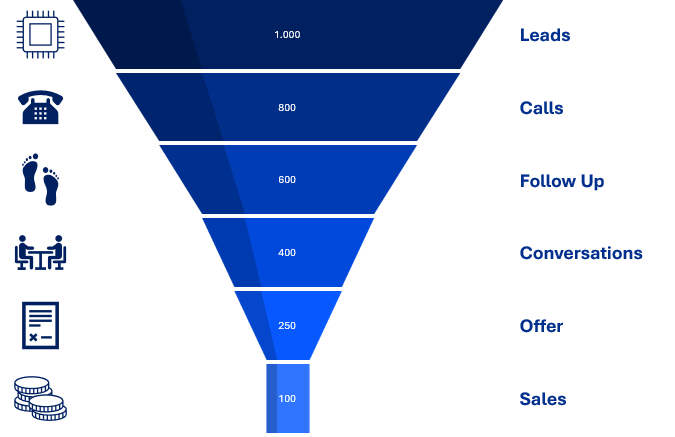 CLASSIC CHARTS_FUNNEL_TEMPLATE2