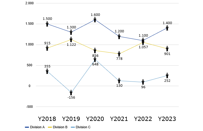 CLASSIC CHARTS_LINES_TEMPLATE1