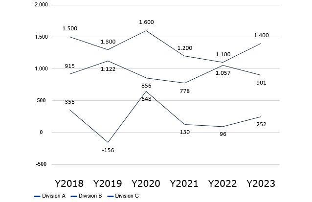 CLASSIC CHARTS_LINES_TEMPLATE2