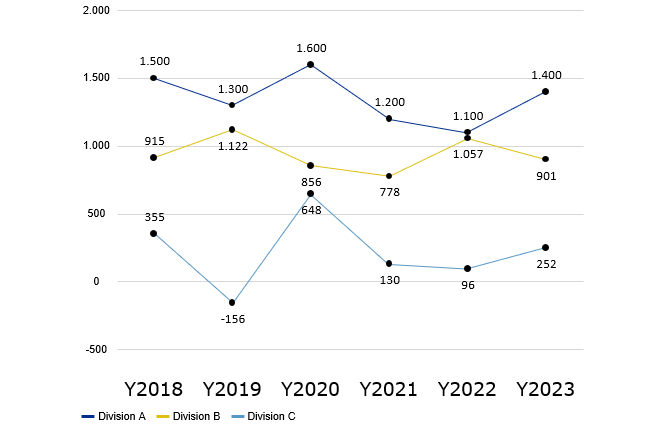 CLASSIC CHARTS_LINES_TEMPLATE3