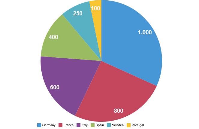 CLASSIC CHARTS_PIE_TEMPLATE1