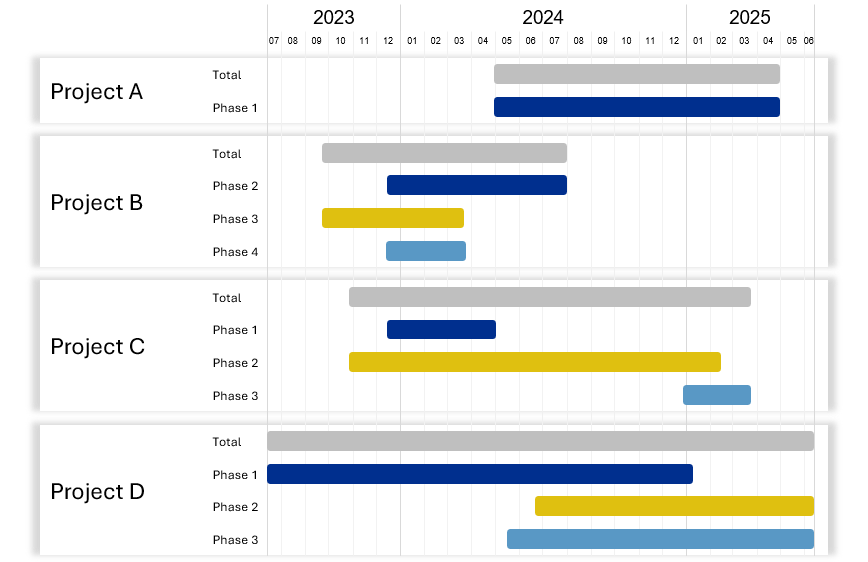 GANTT_STANDARD_TEMPLATE2