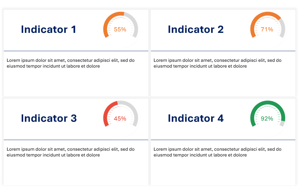 KPI_GAUGE_TEMPLATE0