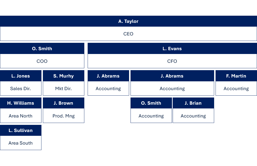 ORGCHARTS_STANDARD_TEMPLATE2