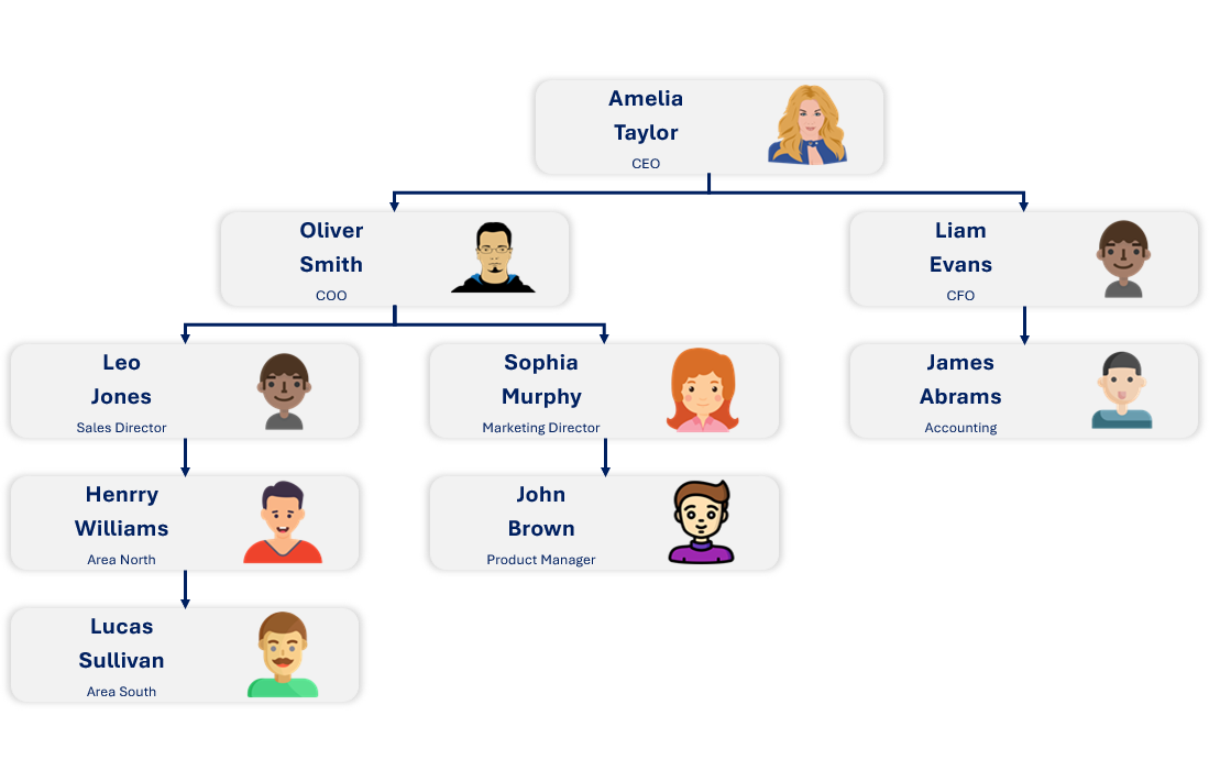 ORGCHARTS_WITH IMAGE_TEMPLAT2