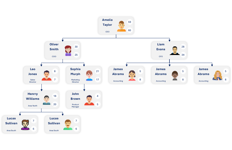 ORGCHARTS_WITH IMAGE_TEMPLATE1