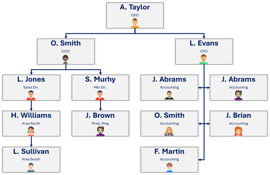 ORGCHARTS_WITH IMAGE_TEMPLATE4