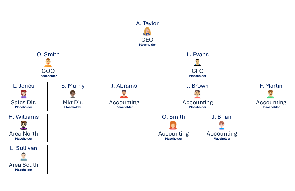 ORGCHARTS_WITH IMAGE_TEMPLATE5