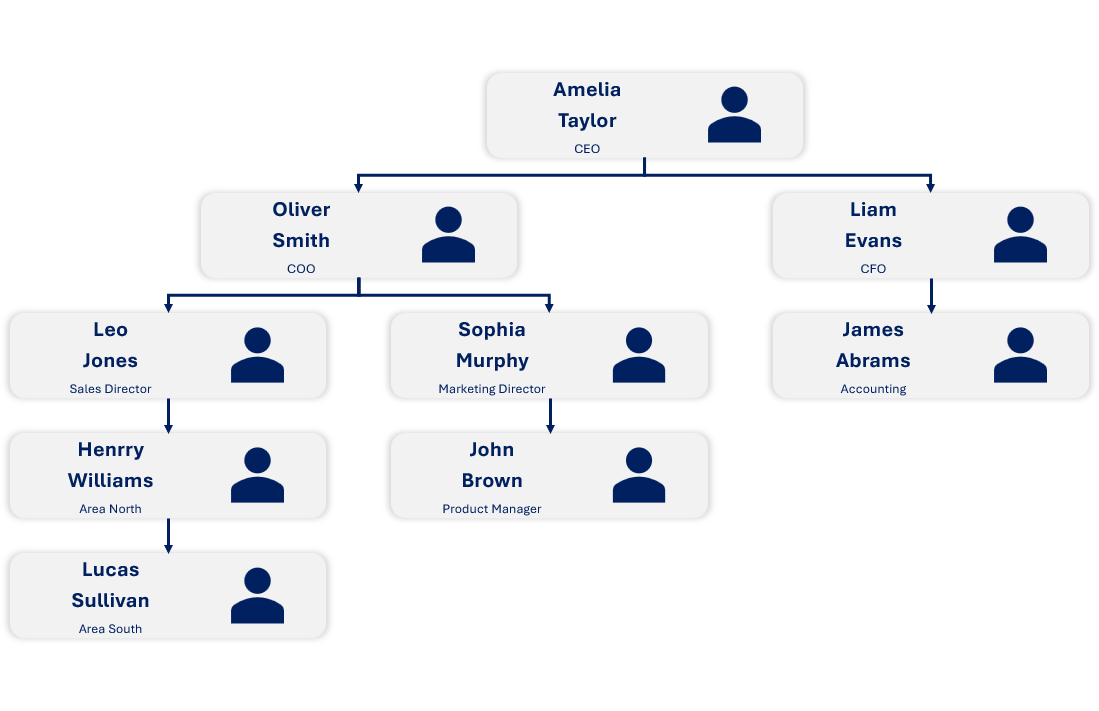 ORGCHARTS_WITH IMAGE_TEMPLATE6