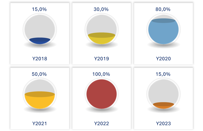 PICTURIAL CHARTS_STANDARD_TEMPLATE10