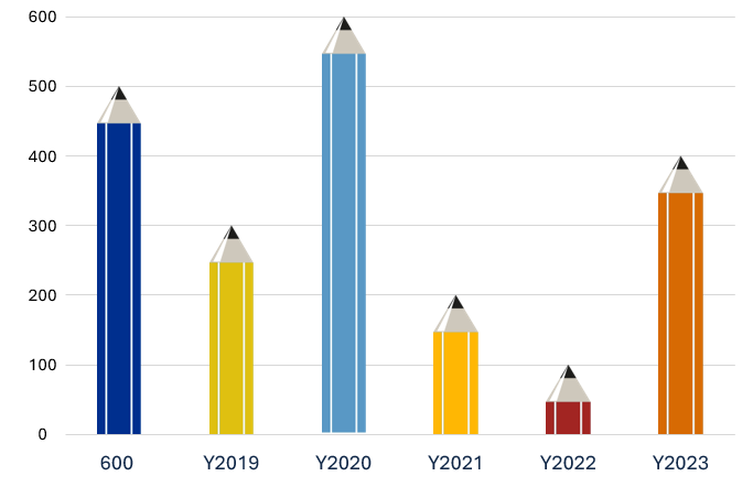 PICTURIAL CHARTS_STANDARD_TEMPLATE5