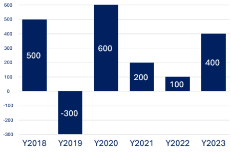 classic_charts_001
