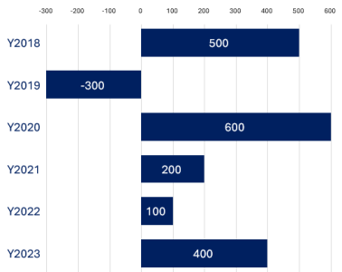 classic_charts_002