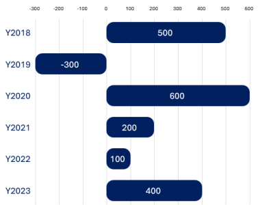 classic_charts_005
