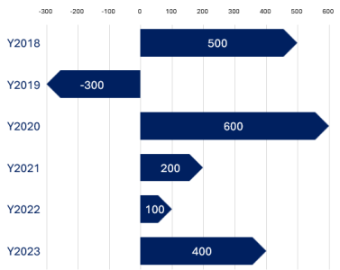 classic_charts_006