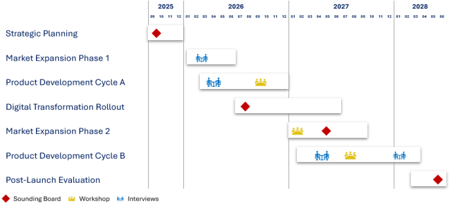 gantt_001