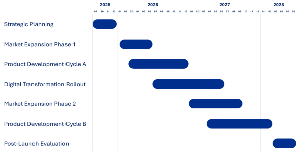 gantt_002