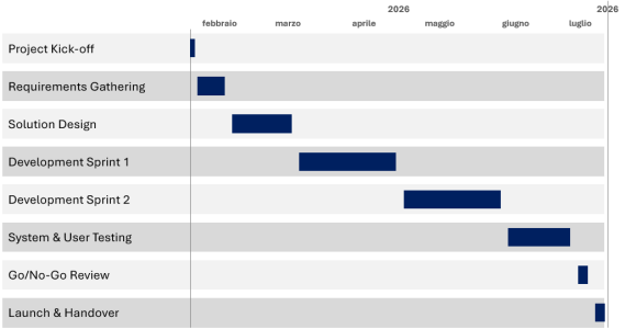gantt_003