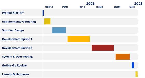 gantt_005