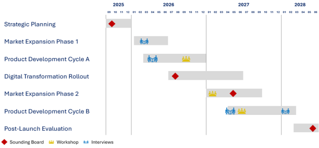 gantt_006