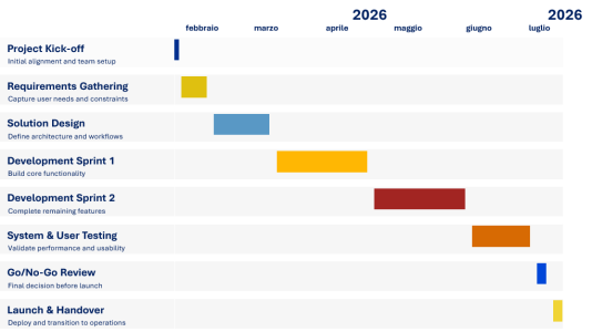 gantt_007
