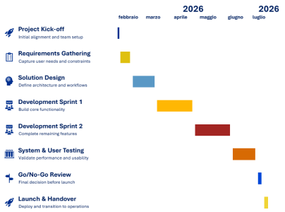 gantt_008