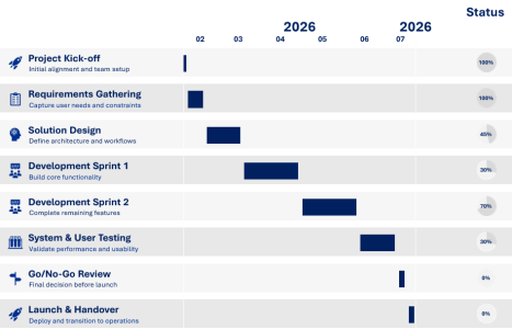 gantt_010