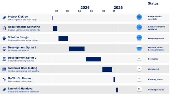 gantt_011