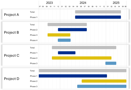 gantt_013