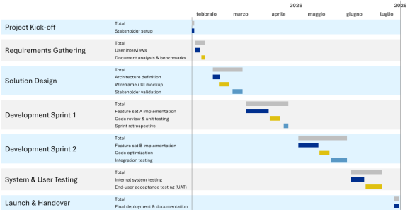 gantt_014