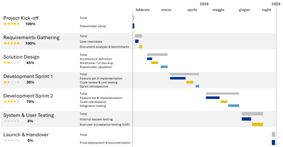 gantt_016