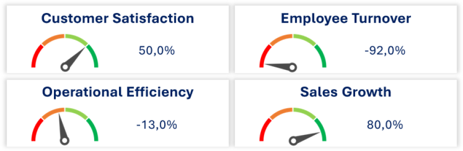 indicators_026