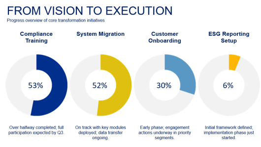 indicators_031