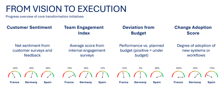 indicators_065