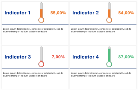 indicators_068
