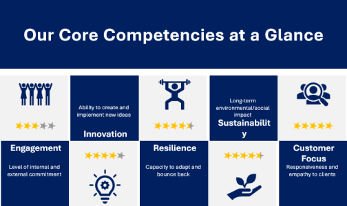 rating_scale_025