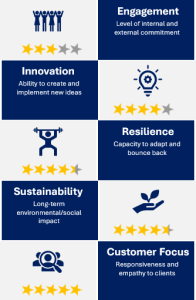 rating_scale_026