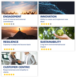 rating_scale_067