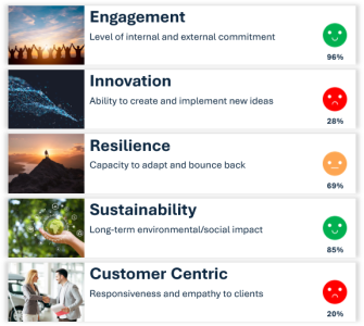 rating_scale_070