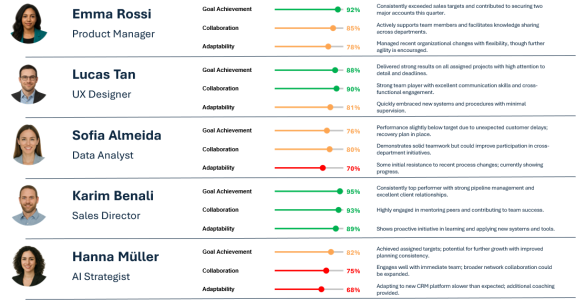 rating_scale_085