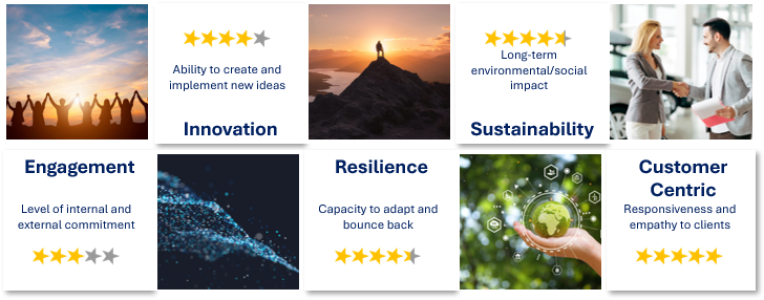 rating_scale_089